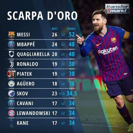 名宿：在我看来莱奥是边锋不是前锋；他配得上米兰10号球衣